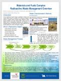 This poster goes over the waste management overview document that is being drafted that will contain waste management processes, facility capabilities, and roles and responsibilities. By providing such information, the overview document is expected to serve as a guidance for nuclear and research programs at Idaho National Laboratory, offering waste transfer/disposal options.